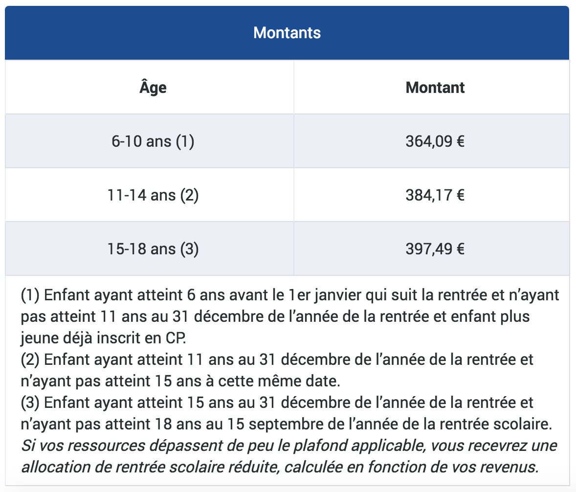 Allocation rentrée scolaire 2017